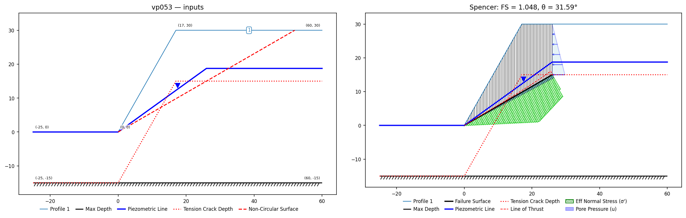 vp053: inputs and representative solution