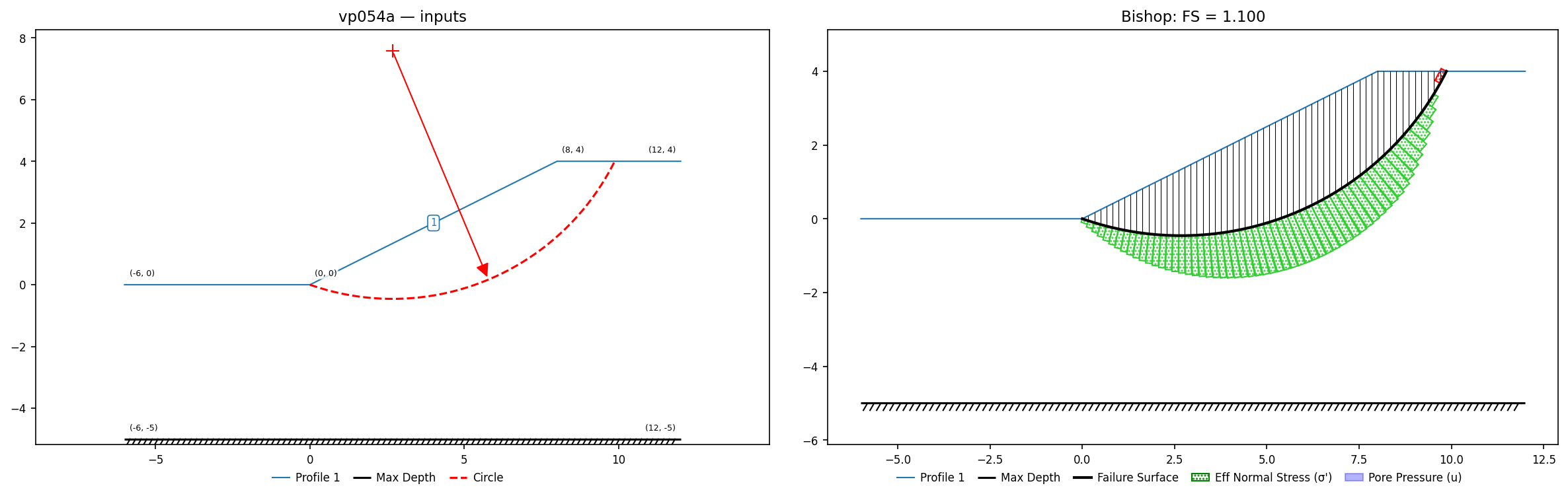 vp054a: inputs and representative solution
