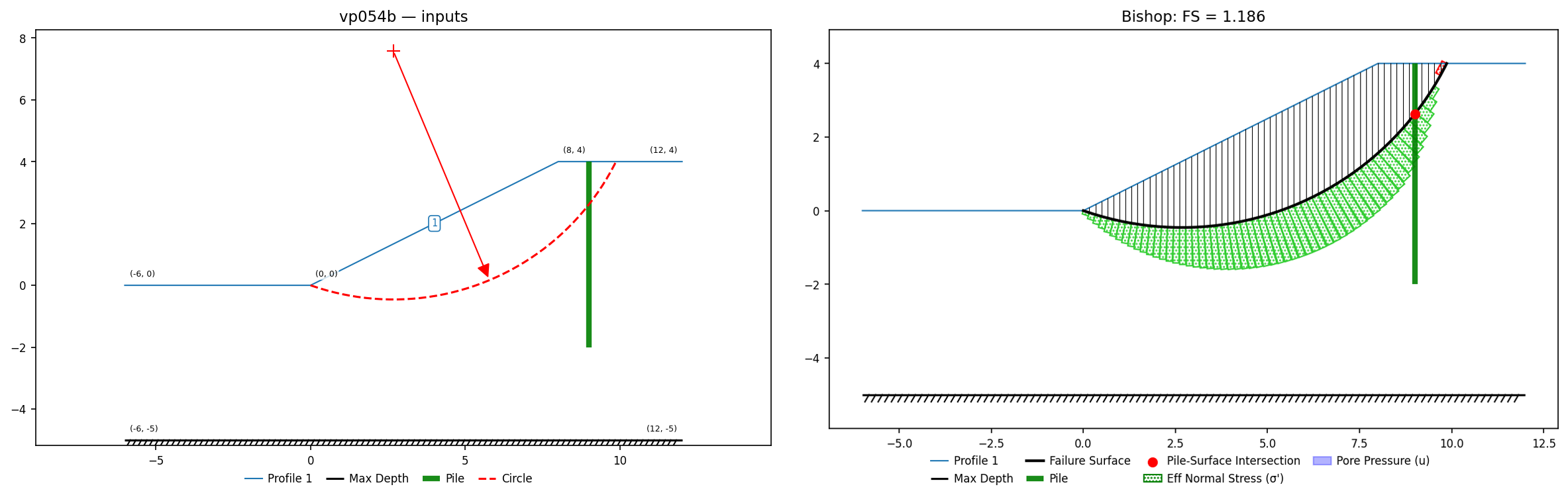 vp054b: inputs and representative solution
