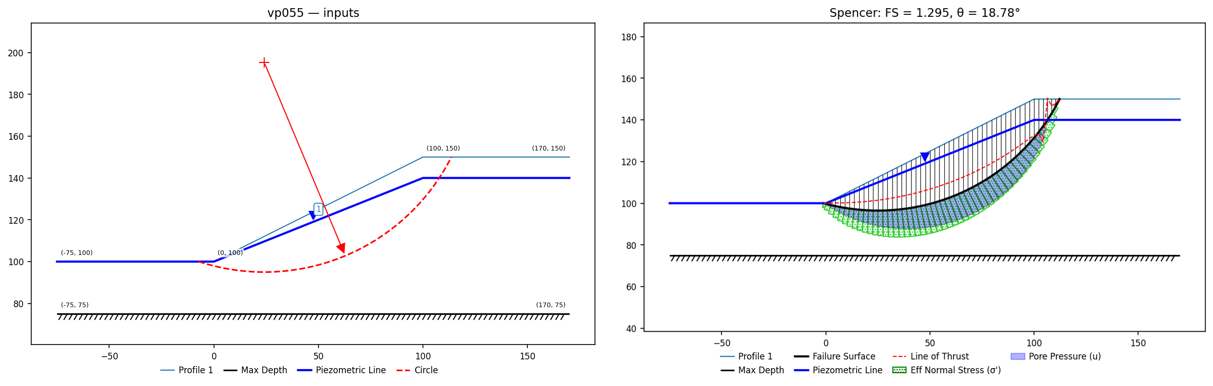 vp055: inputs and representative solution