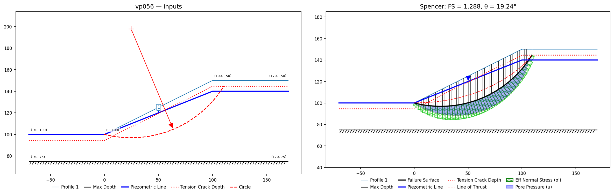 vp056: inputs and representative solution