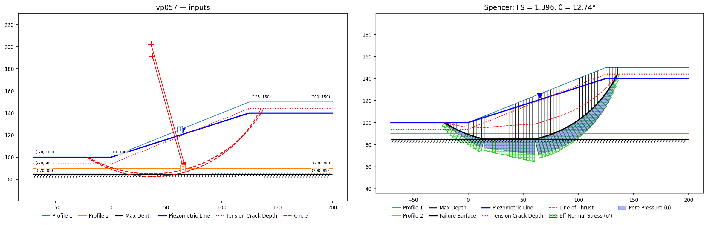 vp057: inputs and representative solution