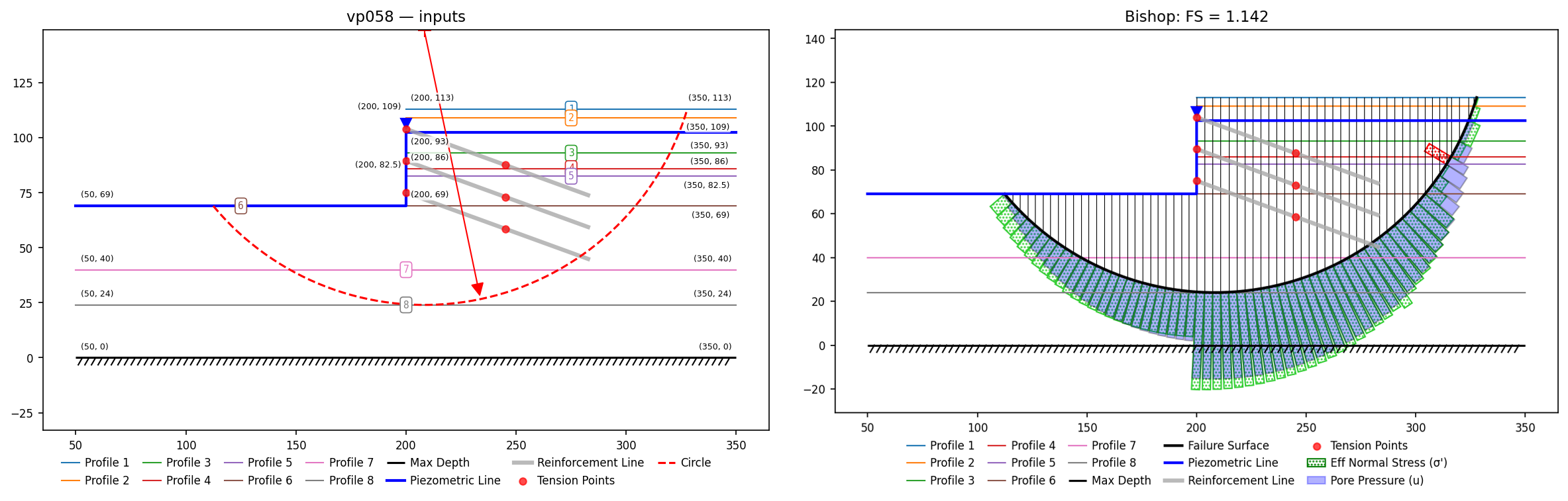 vp058: inputs and representative solution