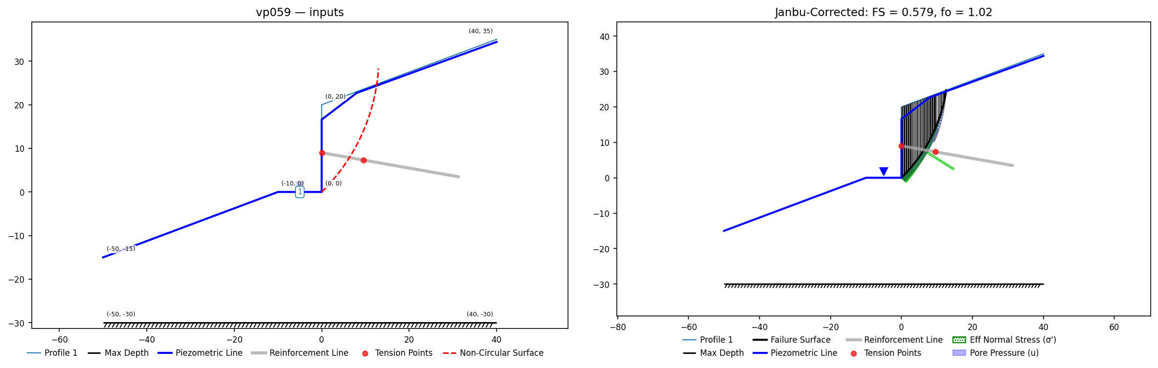vp059: inputs and representative solution
