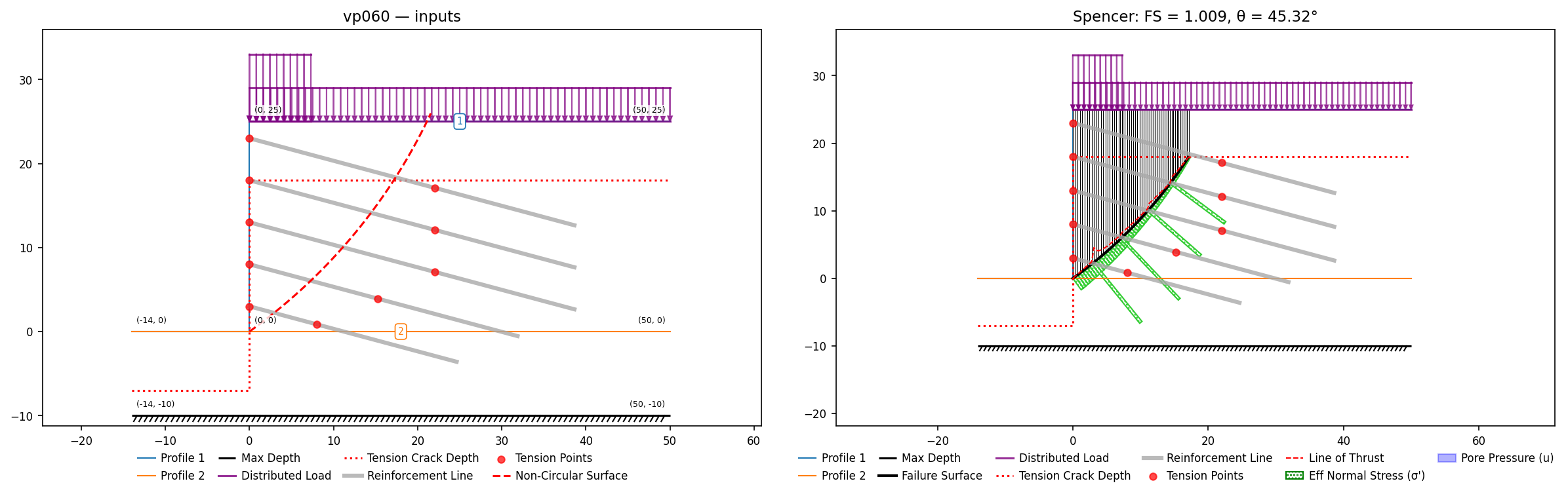 vp060: inputs and representative solution