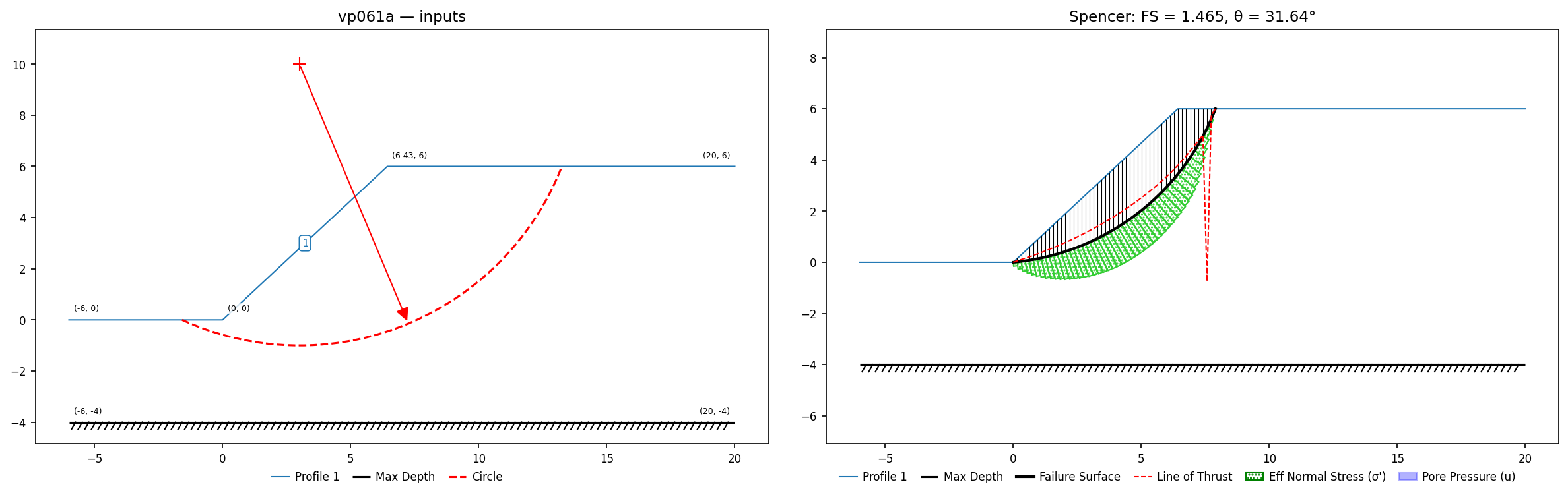 vp061a: inputs and representative solution