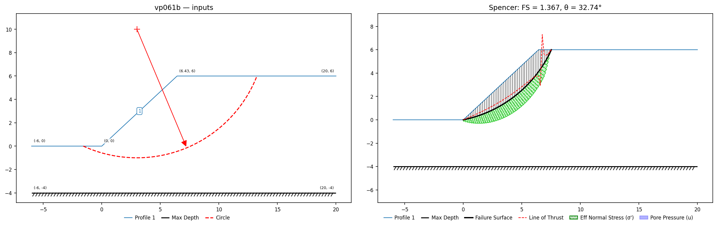 vp061b: inputs and representative solution