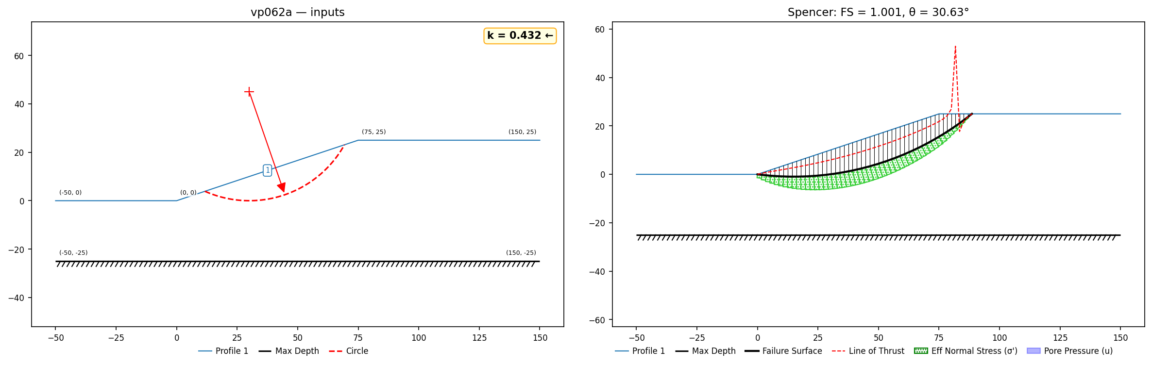 vp062a: inputs and representative solution