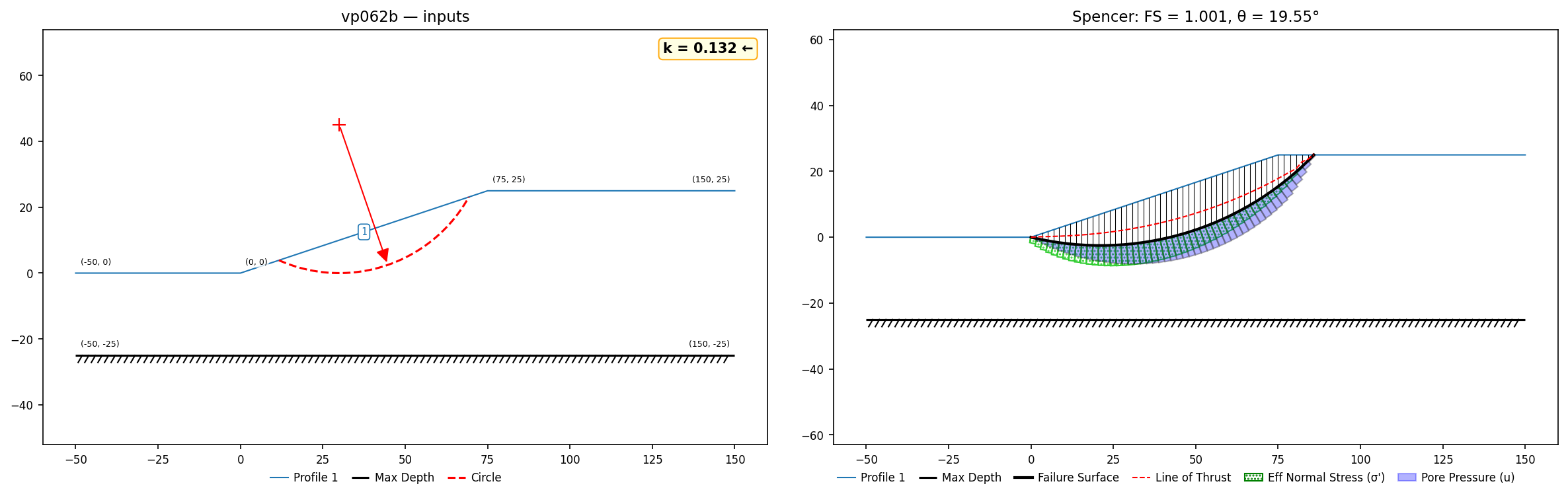 vp062b: inputs and representative solution