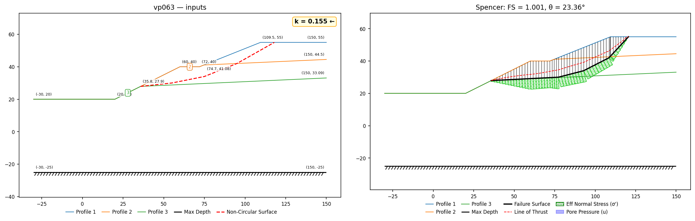 vp063: inputs and representative solution