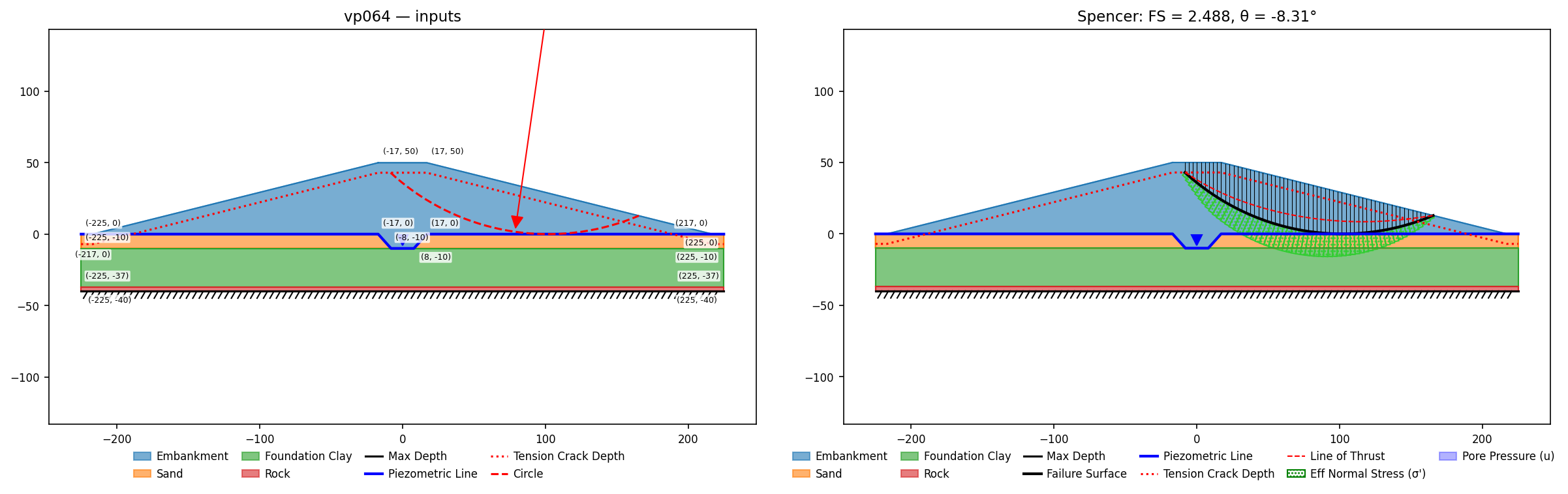 vp064: inputs and representative solution