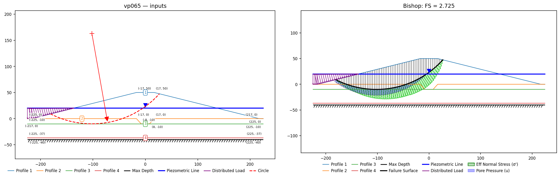 vp065: inputs and representative solution