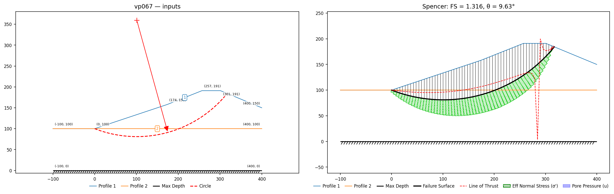 vp067: inputs and representative solution