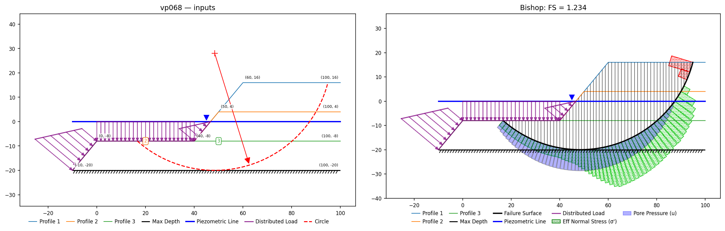vp068: inputs and representative solution