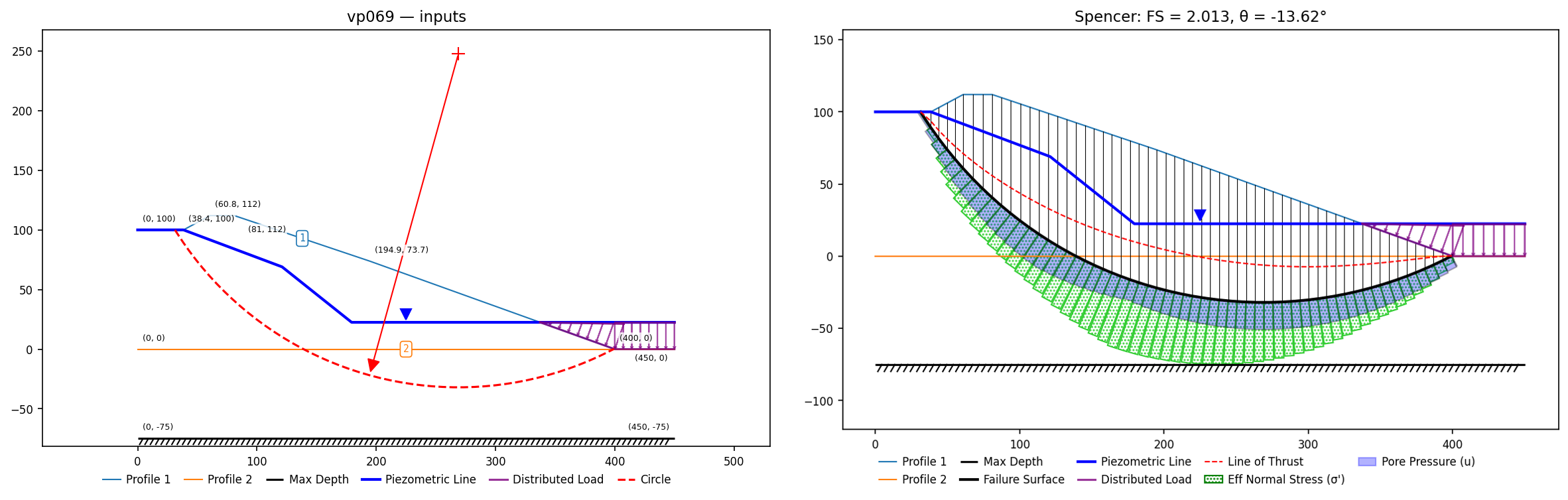 vp069: inputs and representative solution