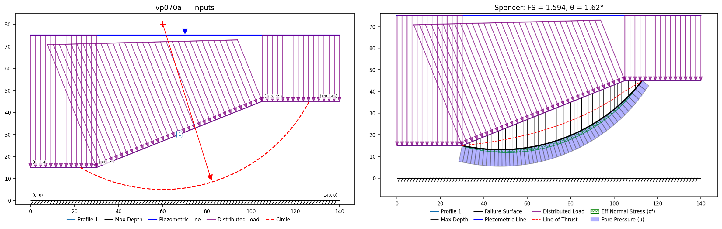 vp070a: inputs and representative solution