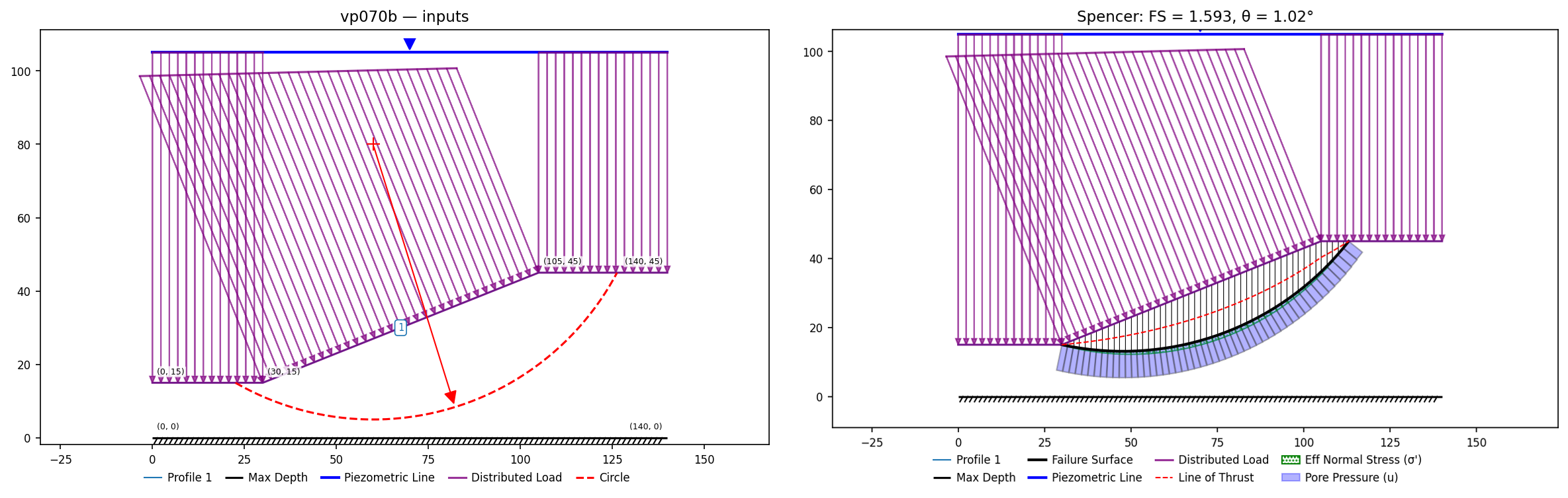 vp070b: inputs and representative solution