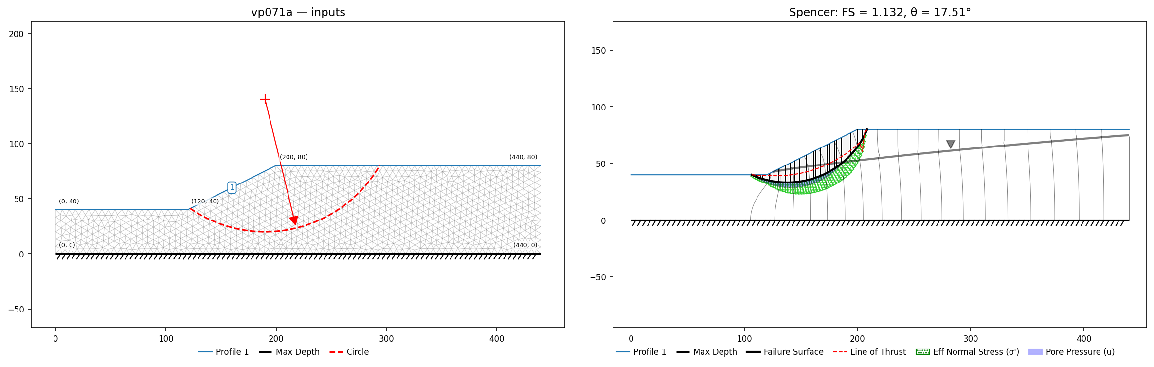 vp071a: inputs and representative solution