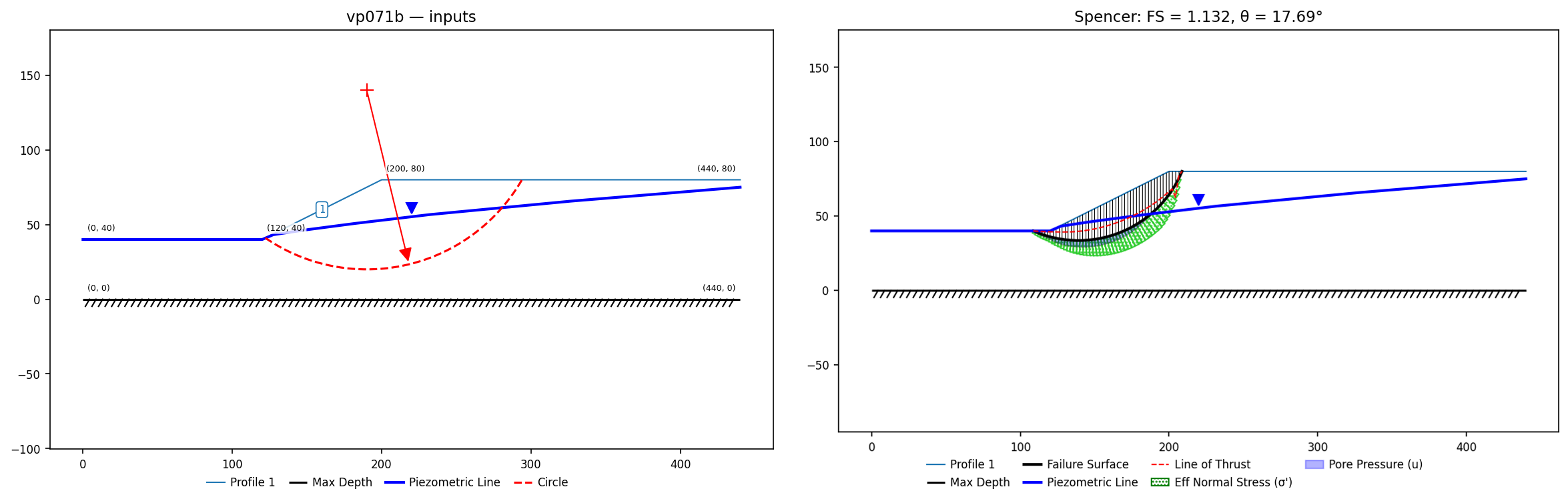 vp071b: inputs and representative solution