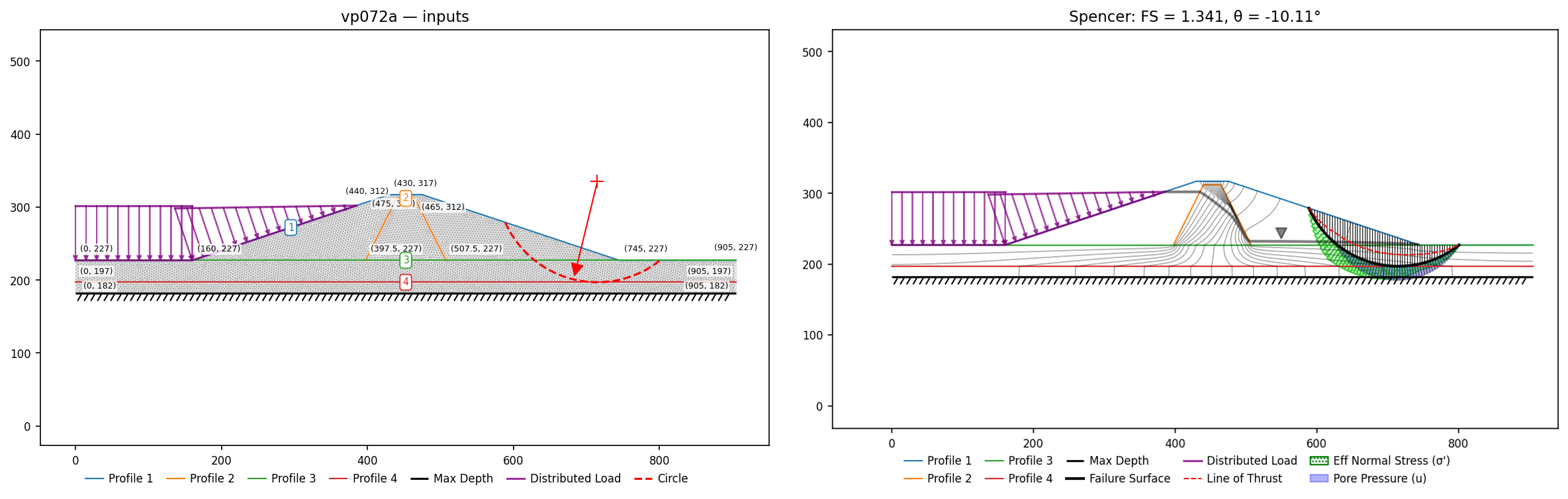 vp072a: inputs and representative solution