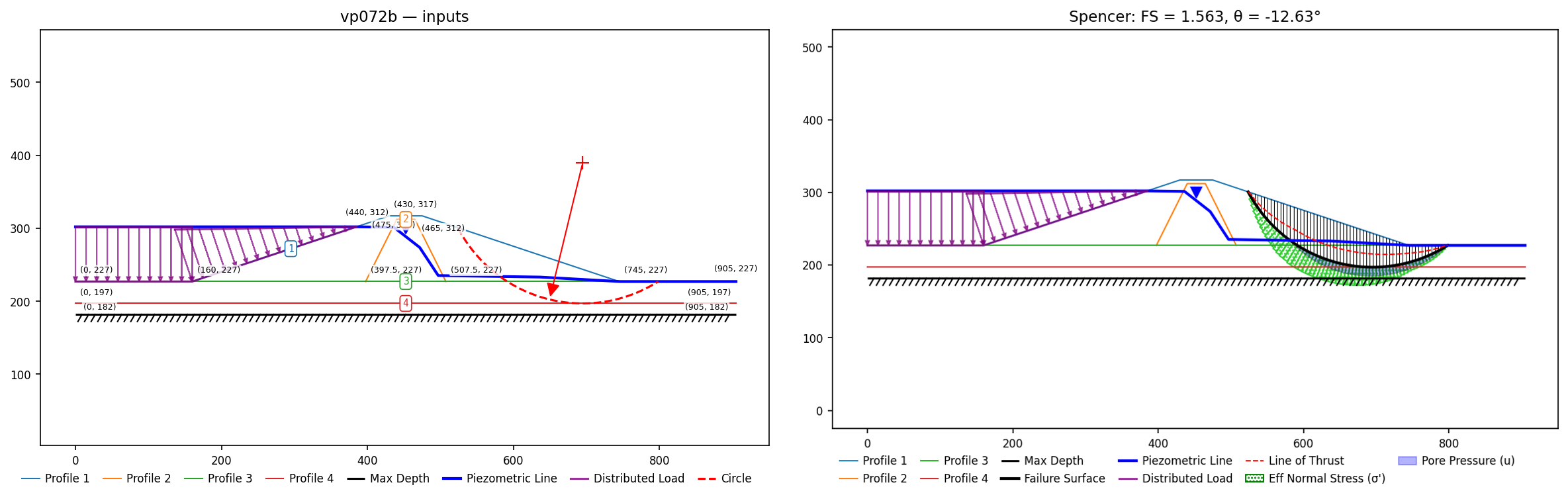 vp072b: inputs and representative solution