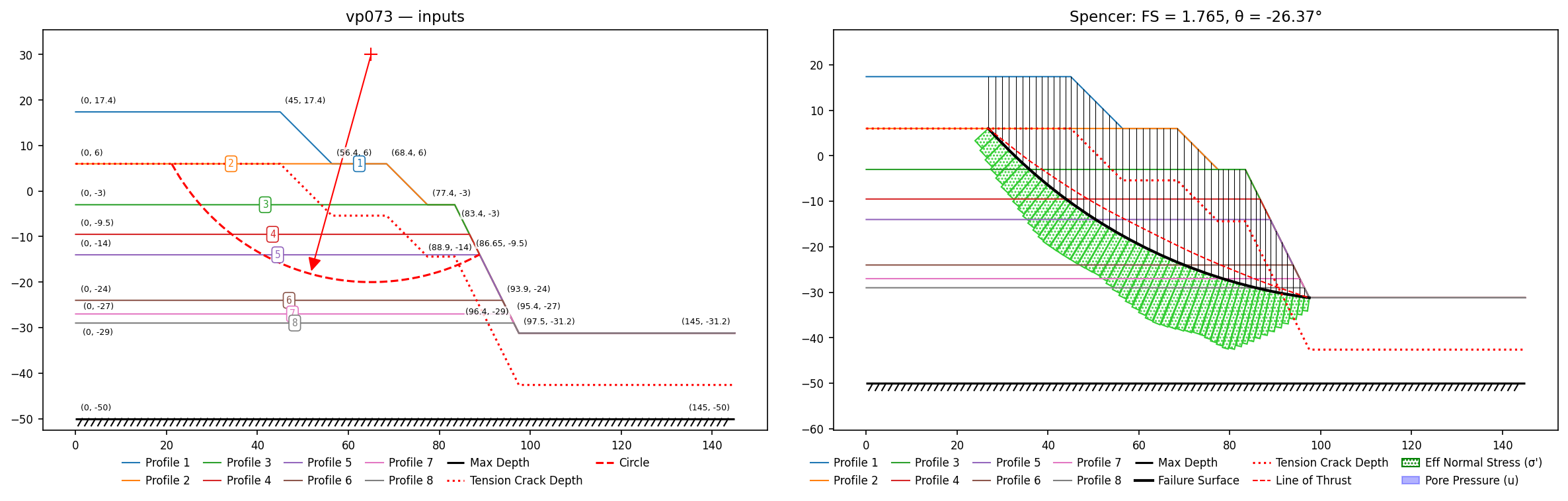 vp073: inputs and representative solution
