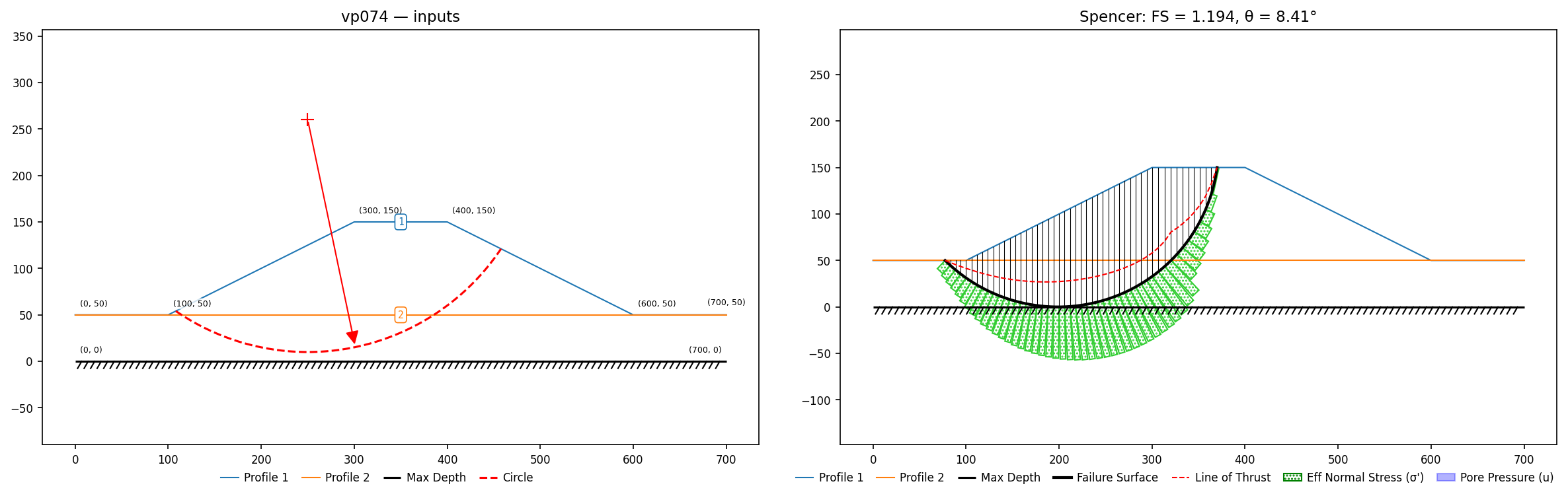 vp074: inputs and representative solution