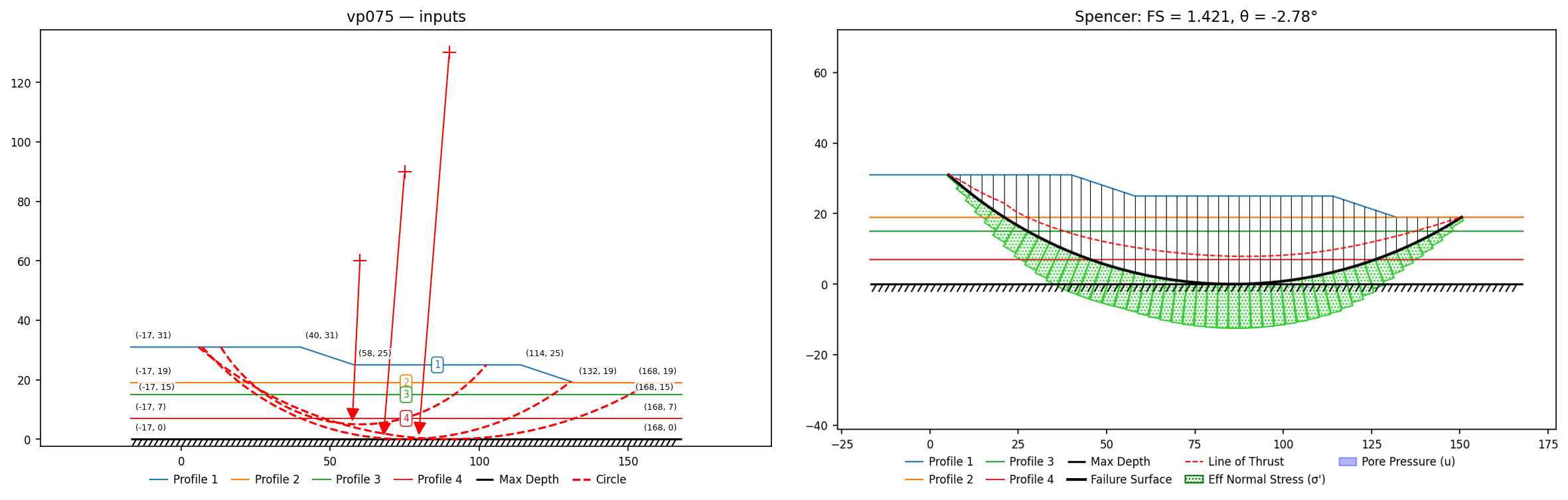 vp075: inputs and representative solution