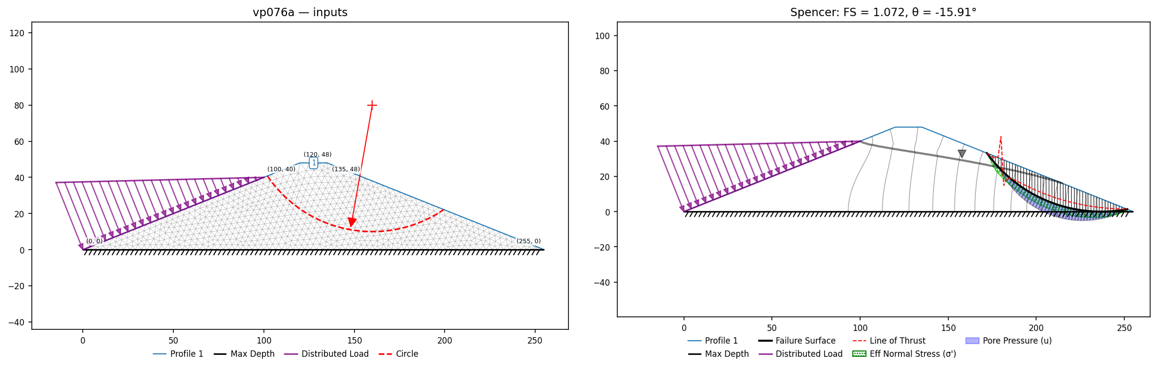 vp076a: inputs and representative solution