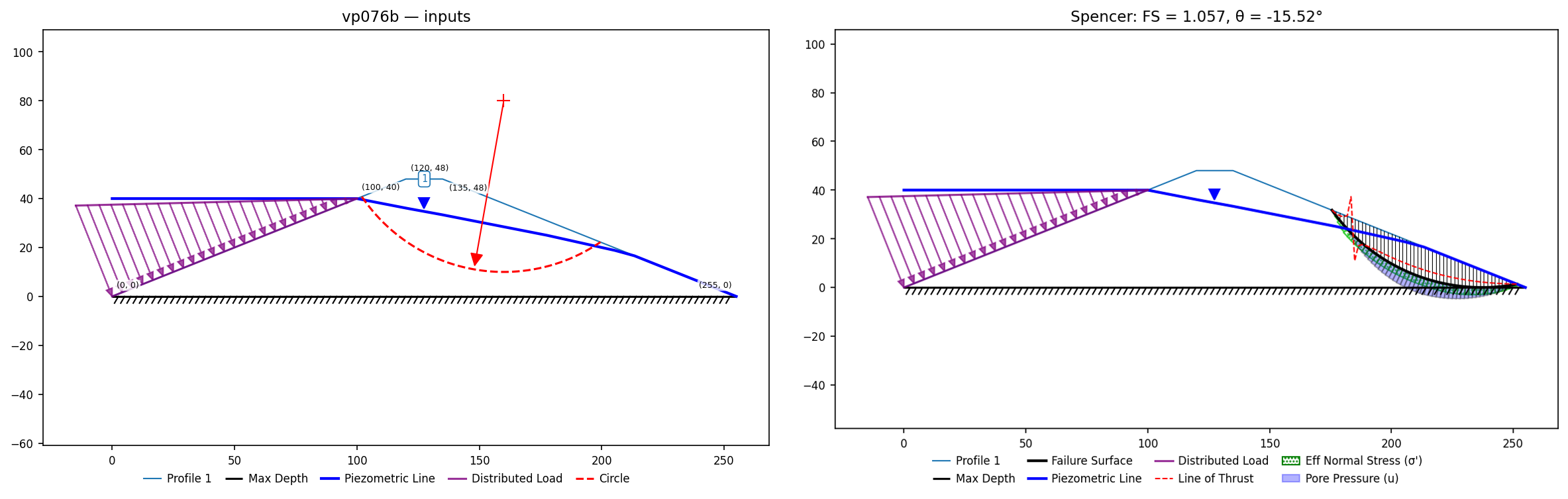 vp076b: inputs and representative solution