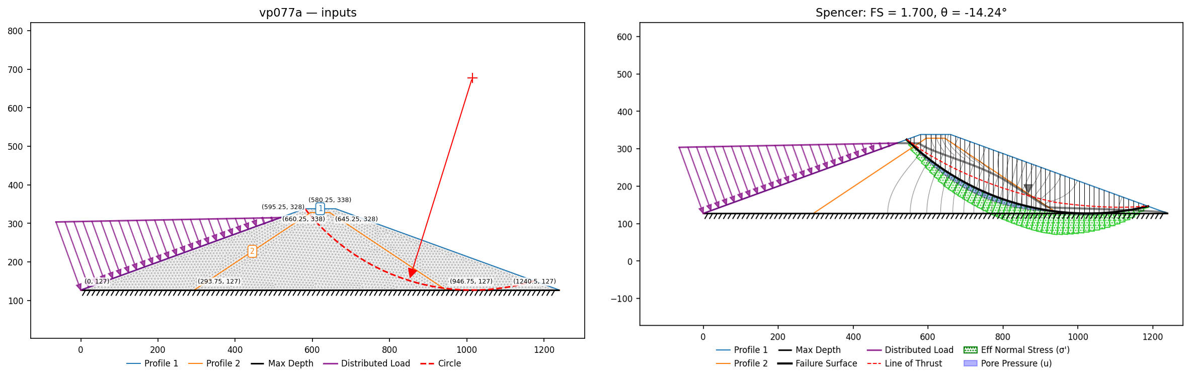 vp077a: inputs and representative solution