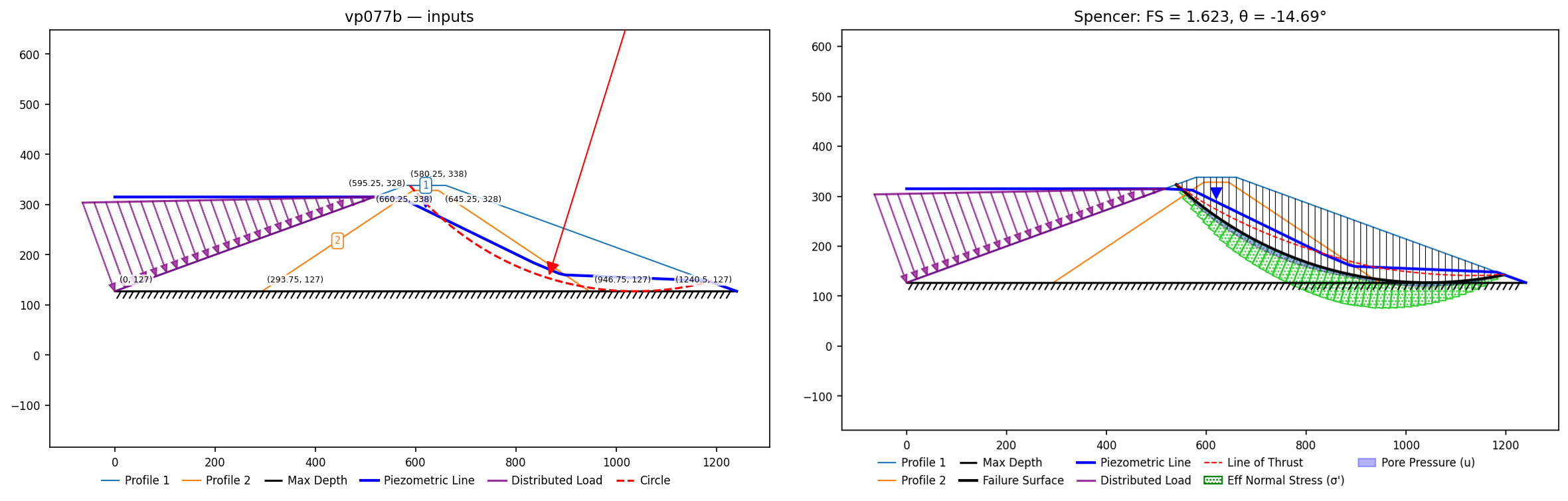 vp077b: inputs and representative solution