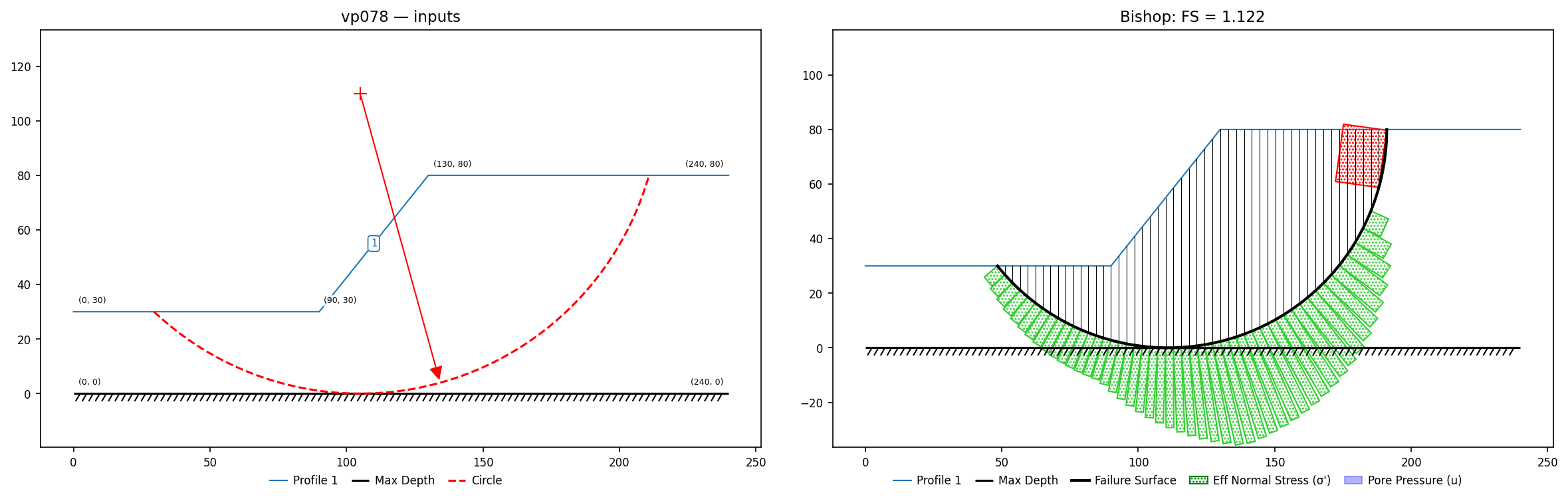 vp078: inputs and representative solution