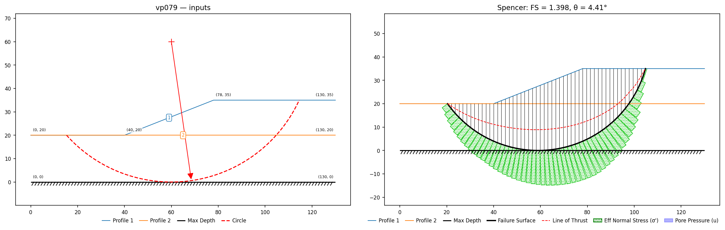 vp079: inputs and representative solution