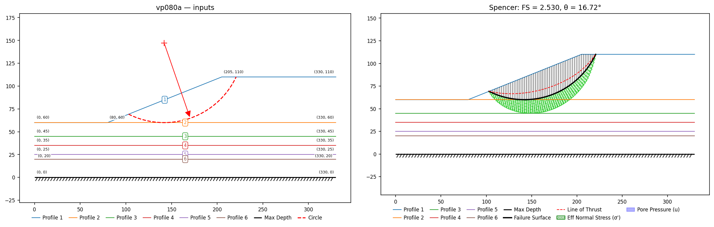 vp080a: inputs and representative solution