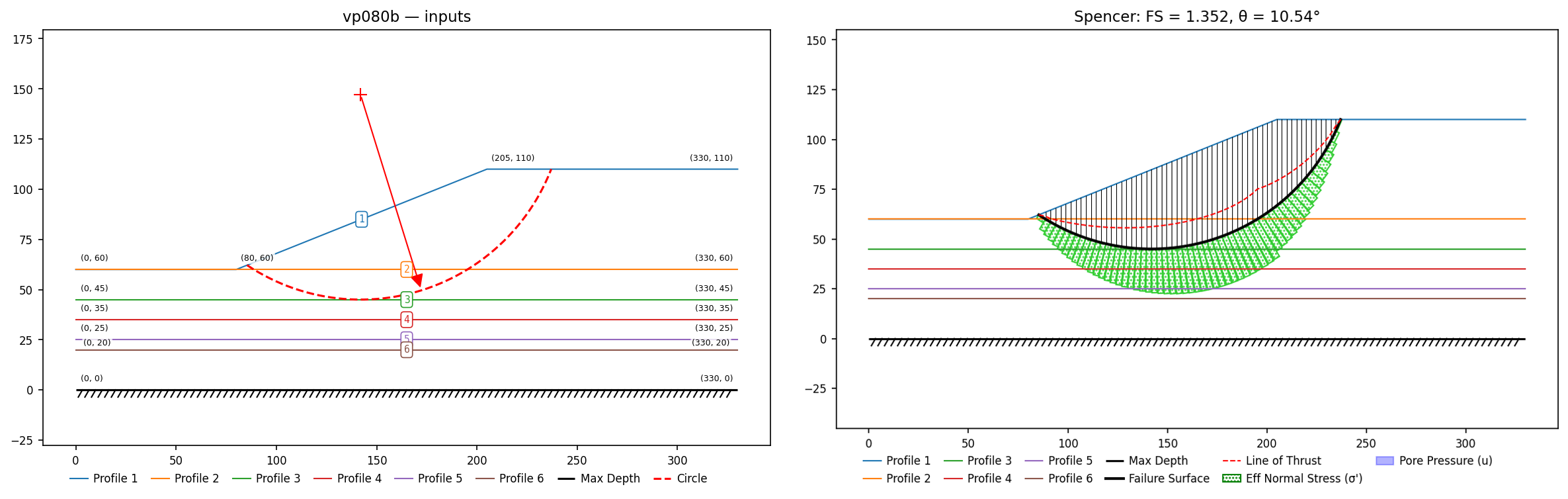 vp080b: inputs and representative solution