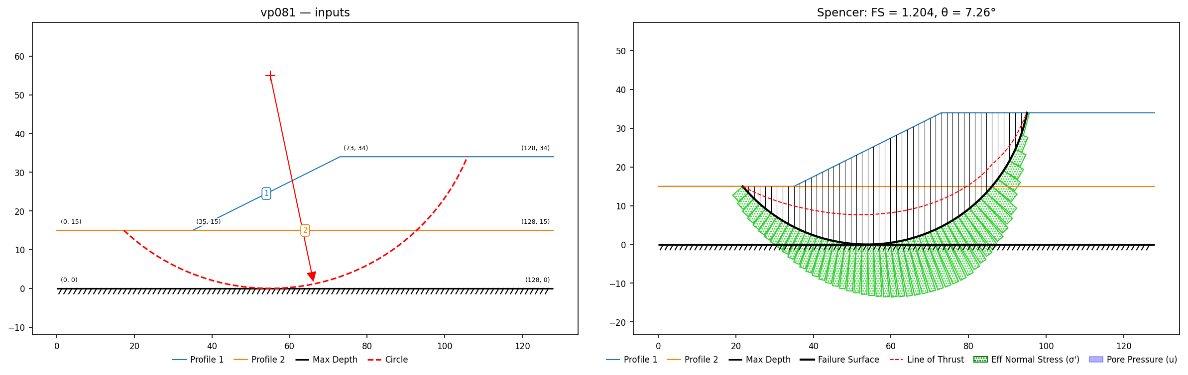 vp081: inputs and representative solution
