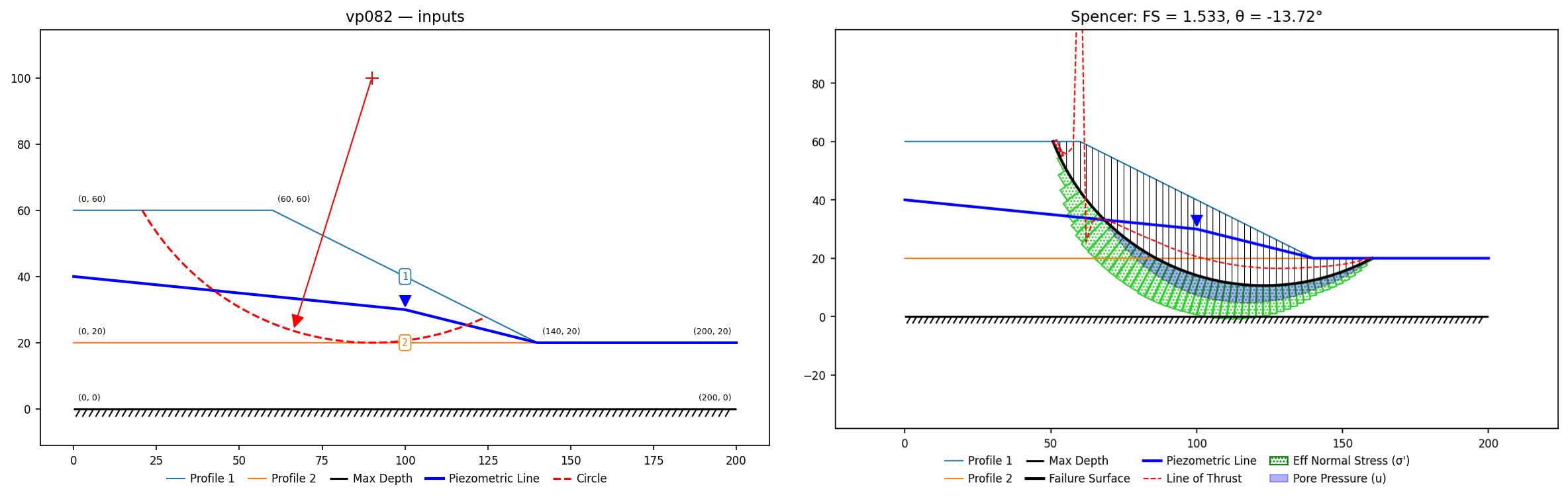vp082: inputs and representative solution