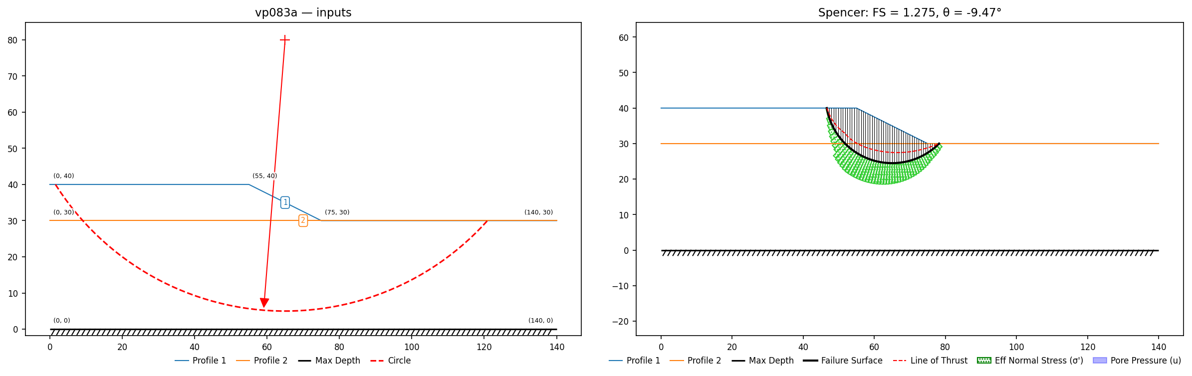 vp083a: inputs and representative solution