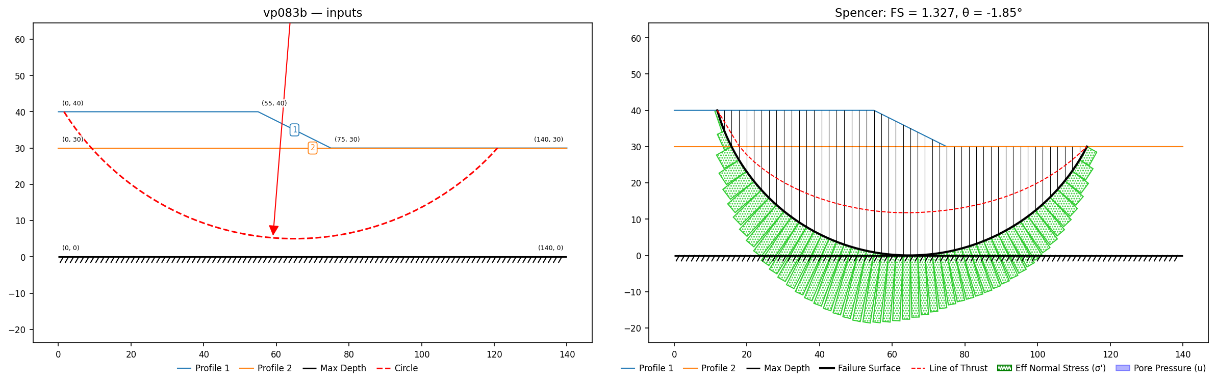 vp083b: inputs and representative solution