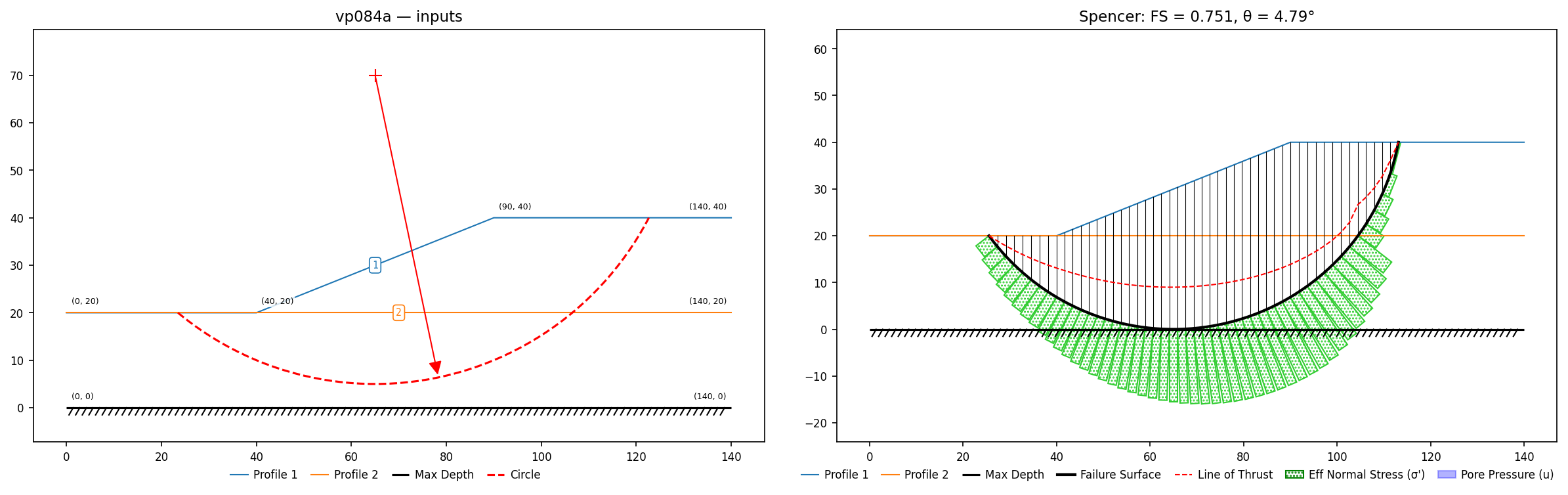 vp084a: inputs and representative solution