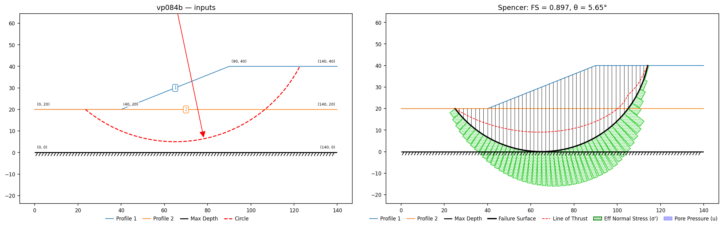 vp084b: inputs and representative solution