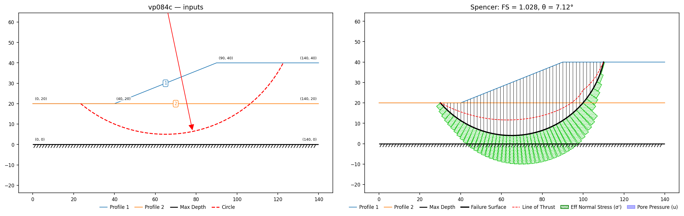 vp084c: inputs and representative solution