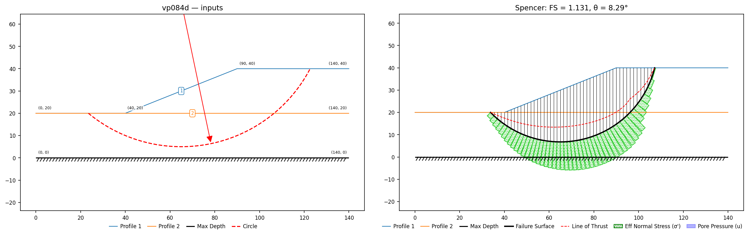 vp084d: inputs and representative solution