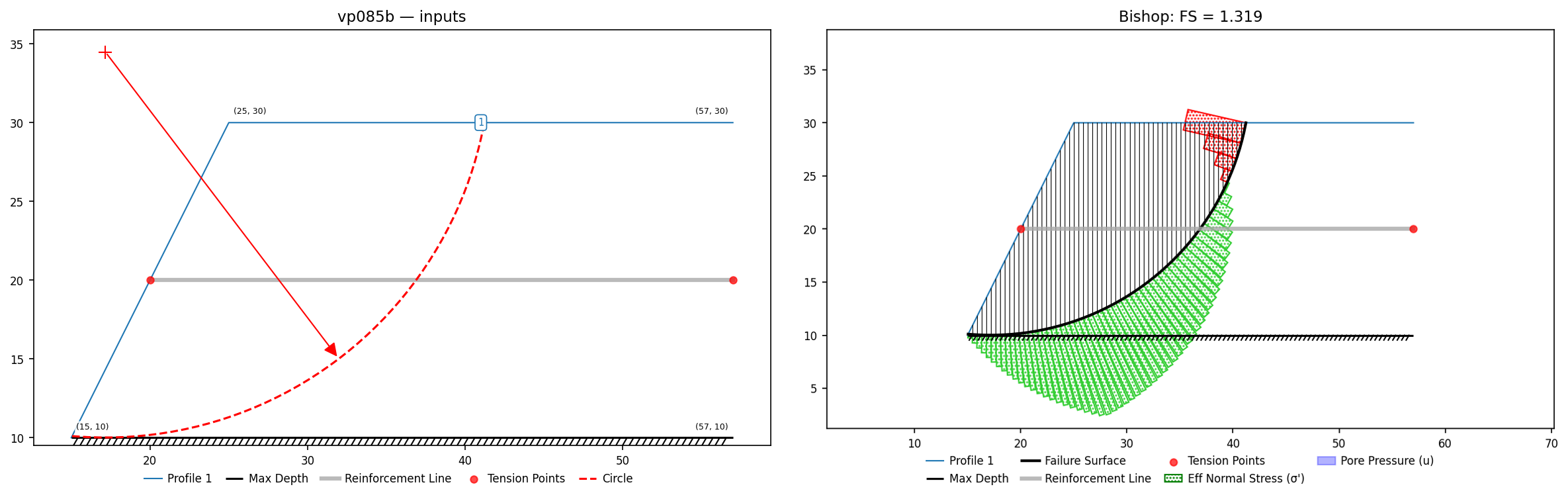 vp085b: inputs and representative solution