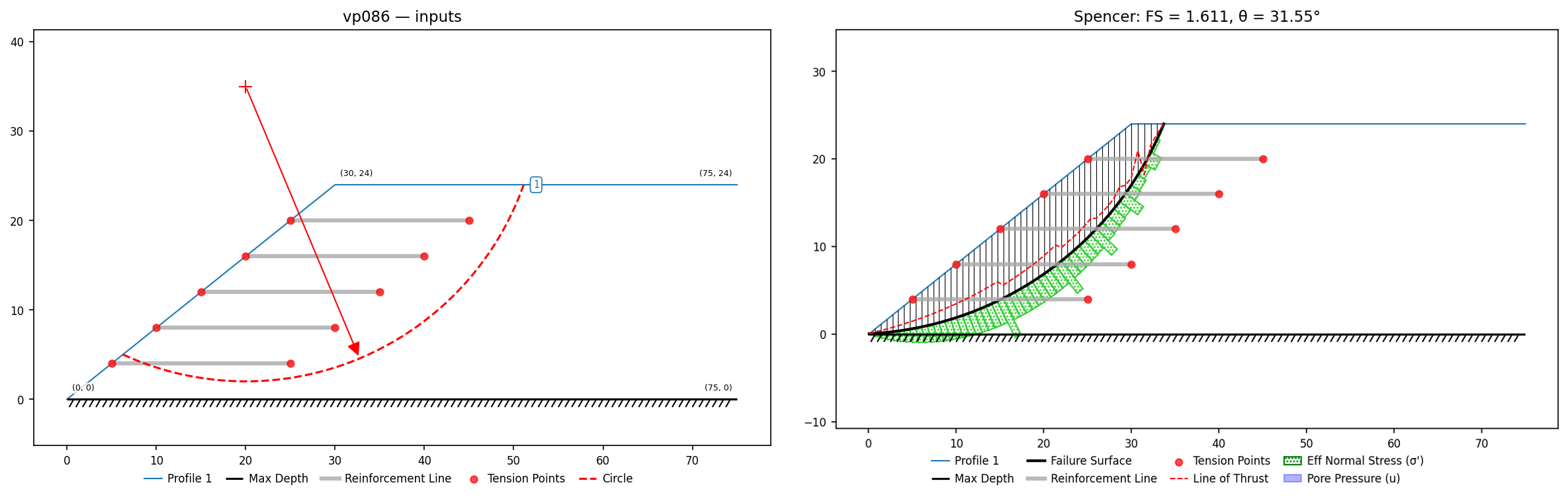 vp086: inputs and representative solution