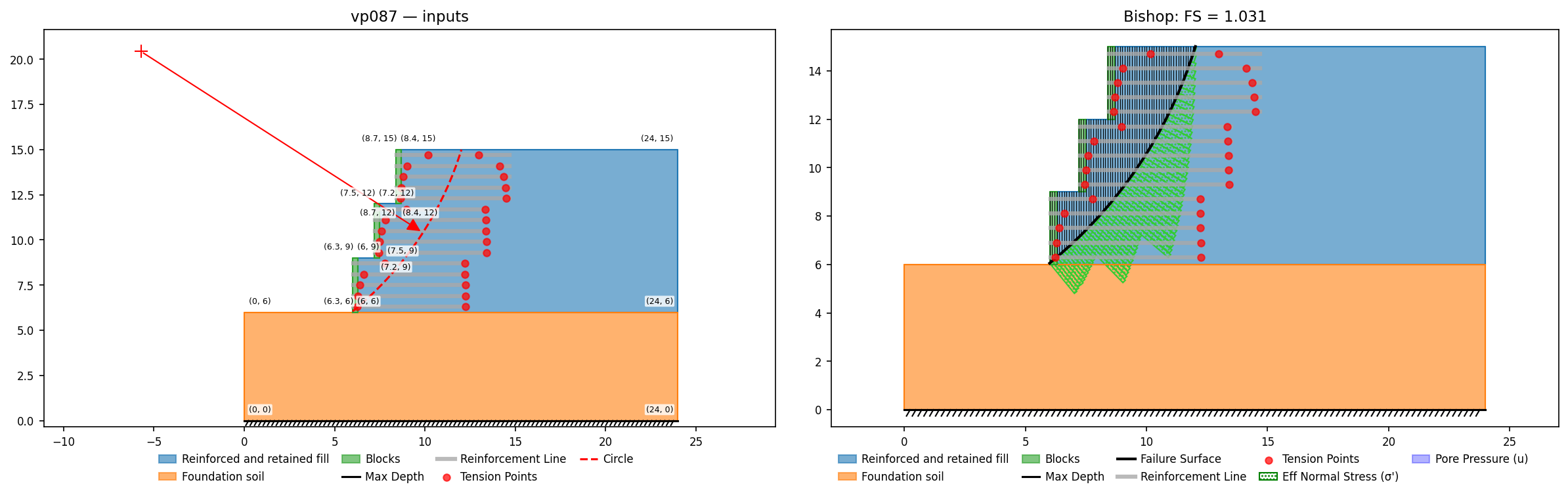 vp087: inputs and representative solution