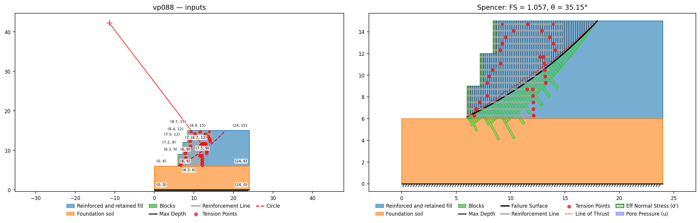 vp088: inputs and representative solution