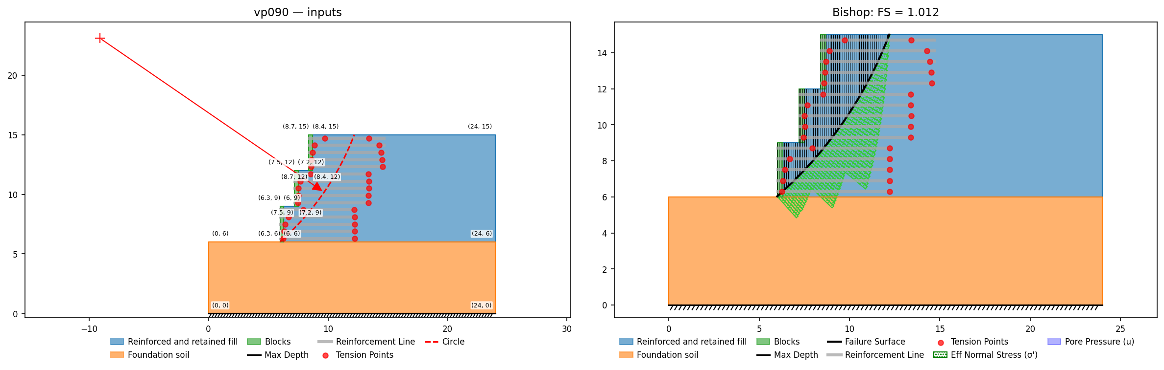 vp090: inputs and representative solution