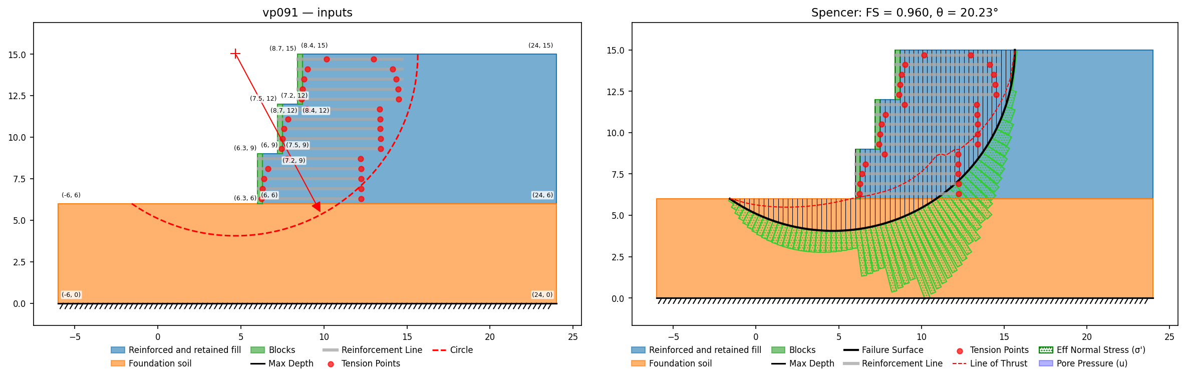 vp091: inputs and representative solution